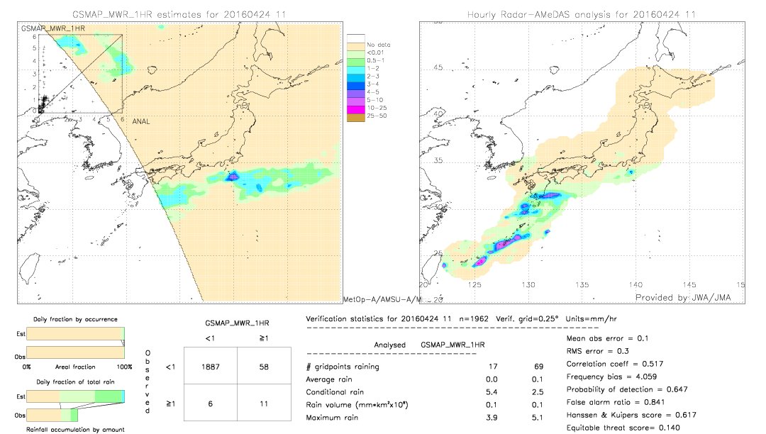 GSMaP MWR validation image.  2016/04/24 11 