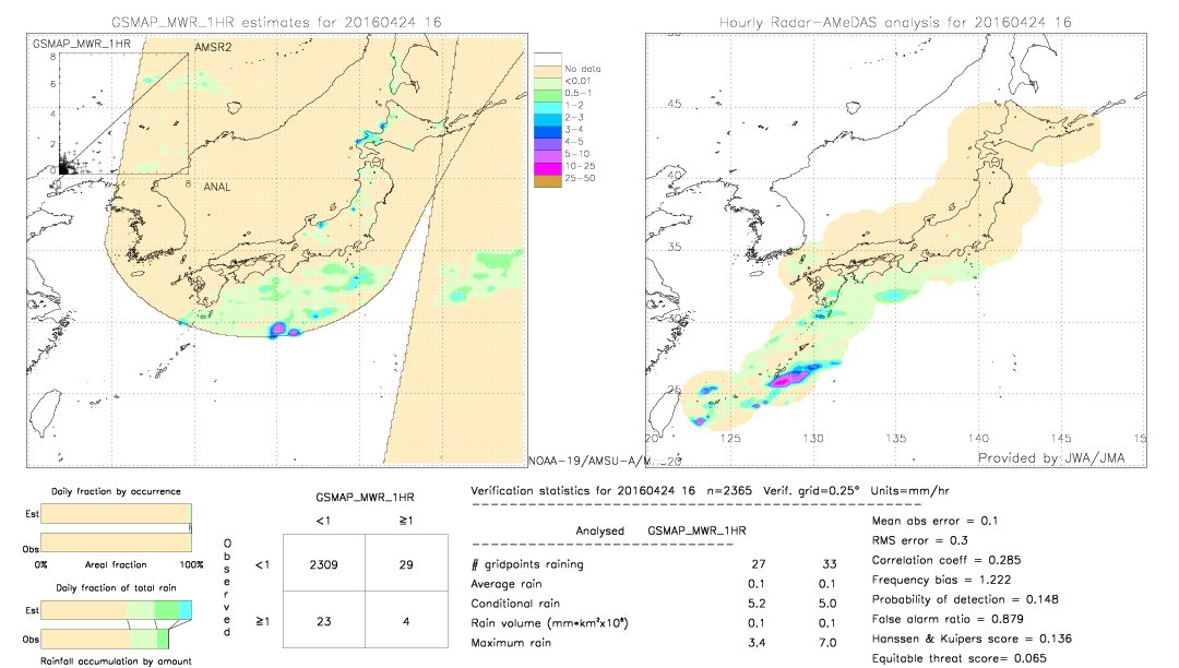 GSMaP MWR validation image.  2016/04/24 16 