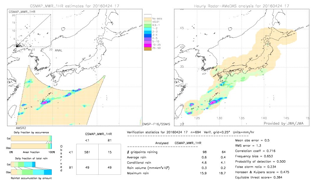 GSMaP MWR validation image.  2016/04/24 17 