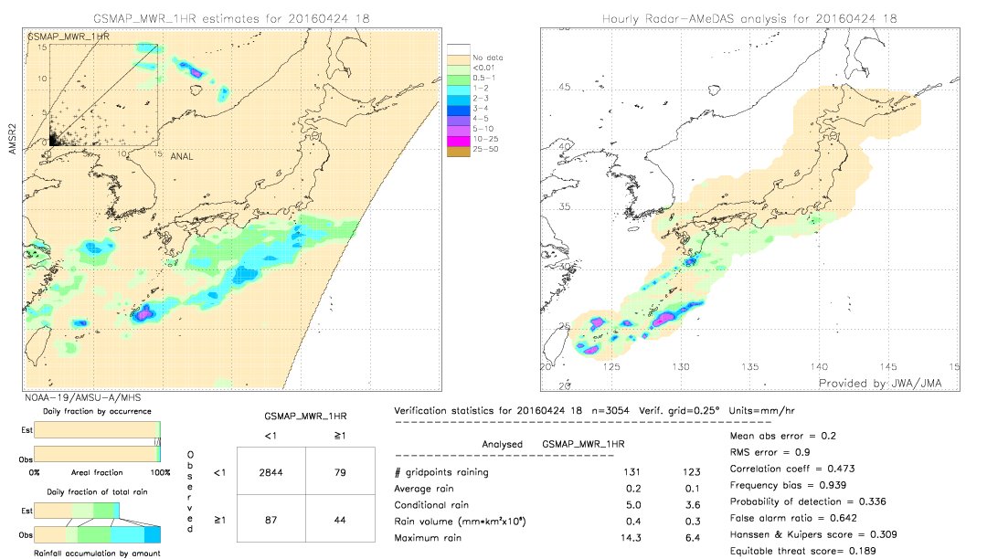 GSMaP MWR validation image.  2016/04/24 18 