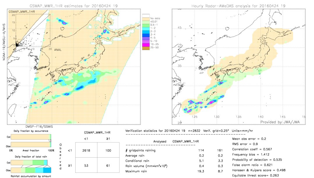 GSMaP MWR validation image.  2016/04/24 19 