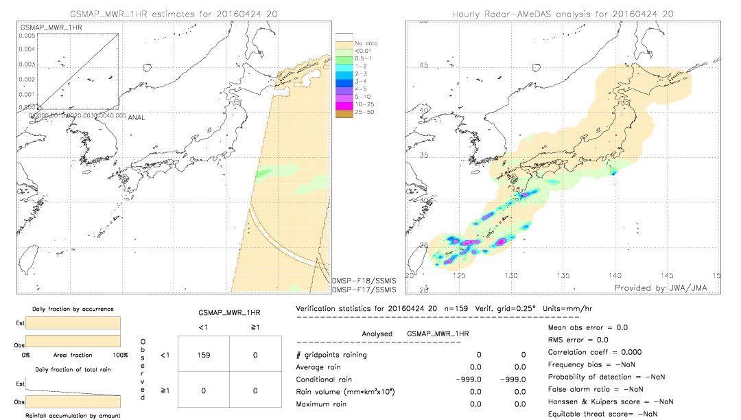 GSMaP MWR validation image.  2016/04/24 20 