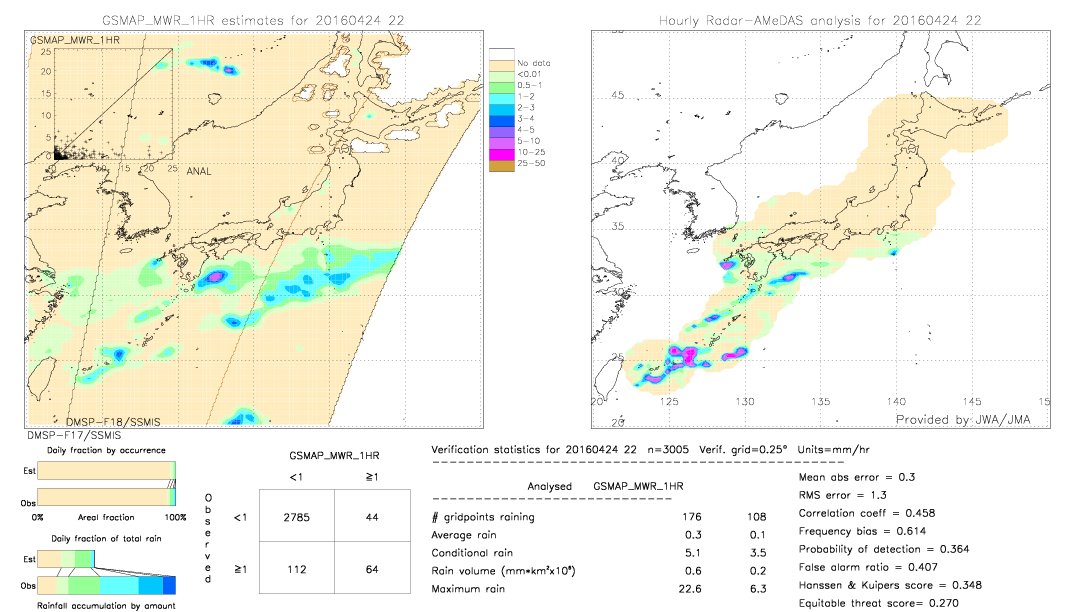 GSMaP MWR validation image.  2016/04/24 22 