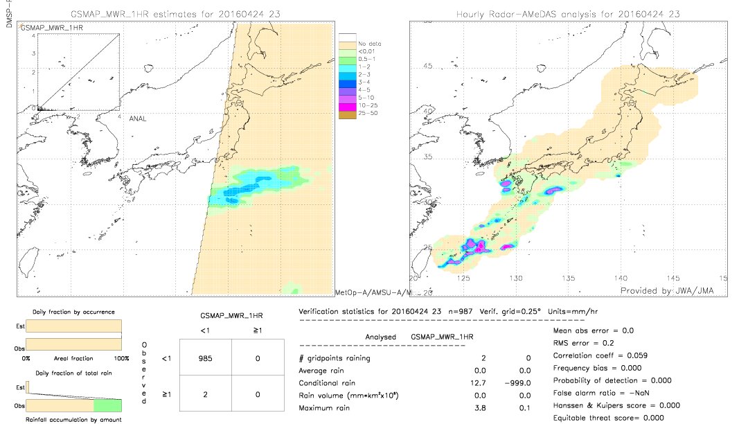 GSMaP MWR validation image.  2016/04/24 23 