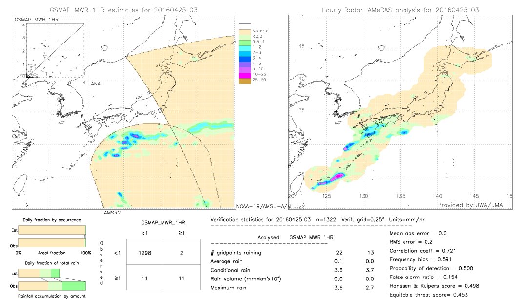 GSMaP MWR validation image.  2016/04/25 03 