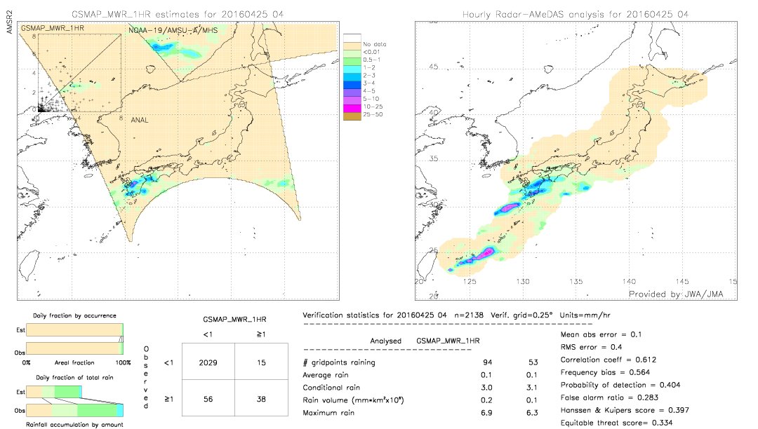 GSMaP MWR validation image.  2016/04/25 04 