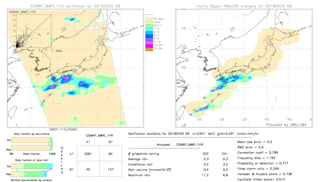 GSMaP MWR validation image.  2016/04/25 06 