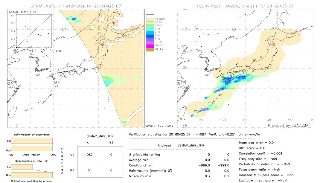 GSMaP MWR validation image.  2016/04/25 07 