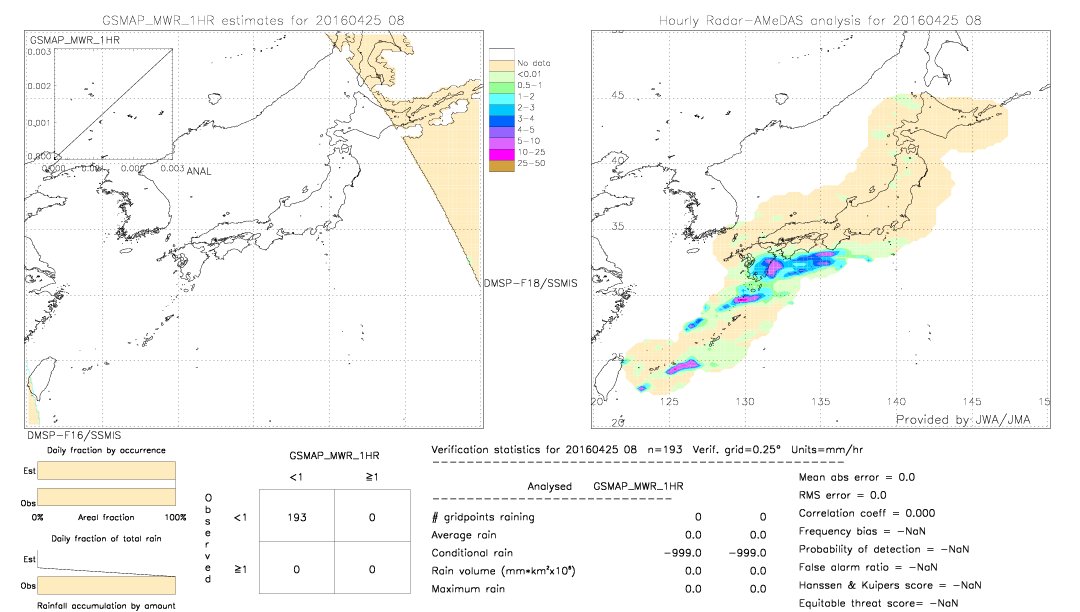 GSMaP MWR validation image.  2016/04/25 08 