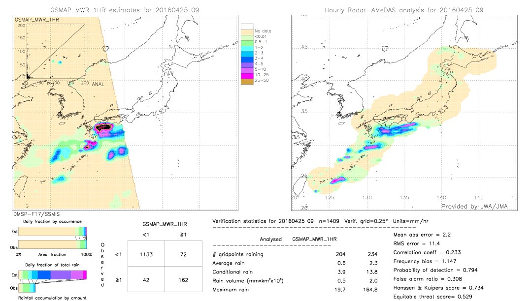 GSMaP MWR validation image.  2016/04/25 09 