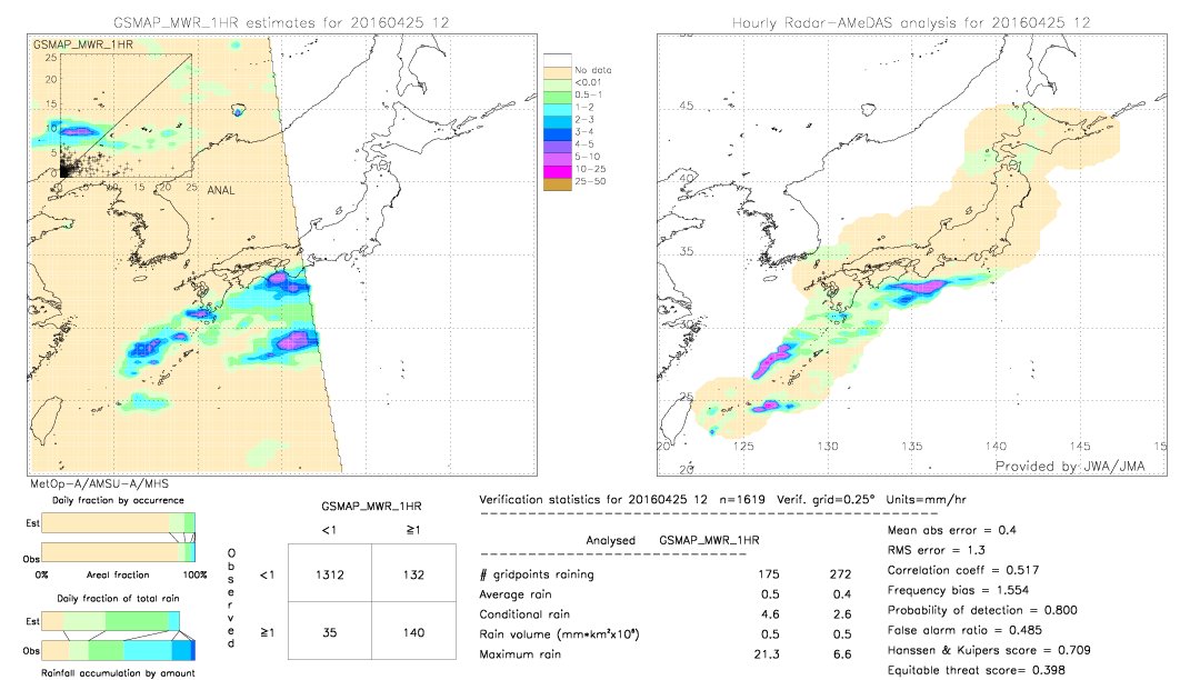 GSMaP MWR validation image.  2016/04/25 12 