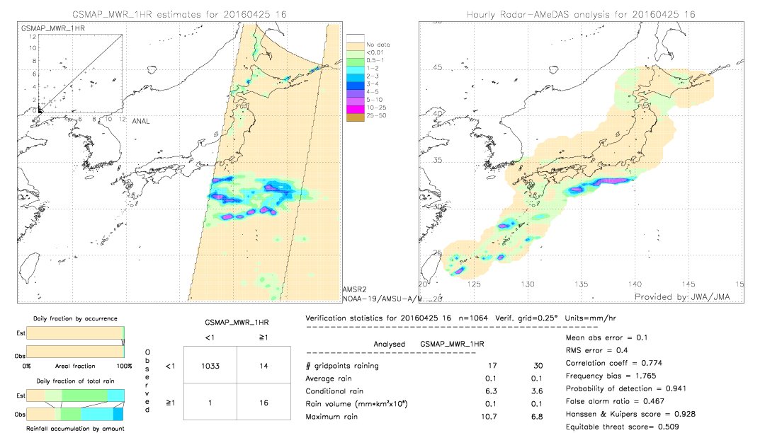 GSMaP MWR validation image.  2016/04/25 16 