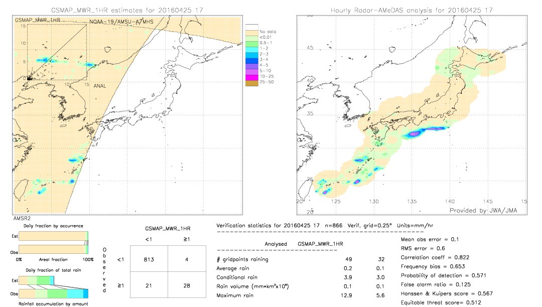 GSMaP MWR validation image.  2016/04/25 17 