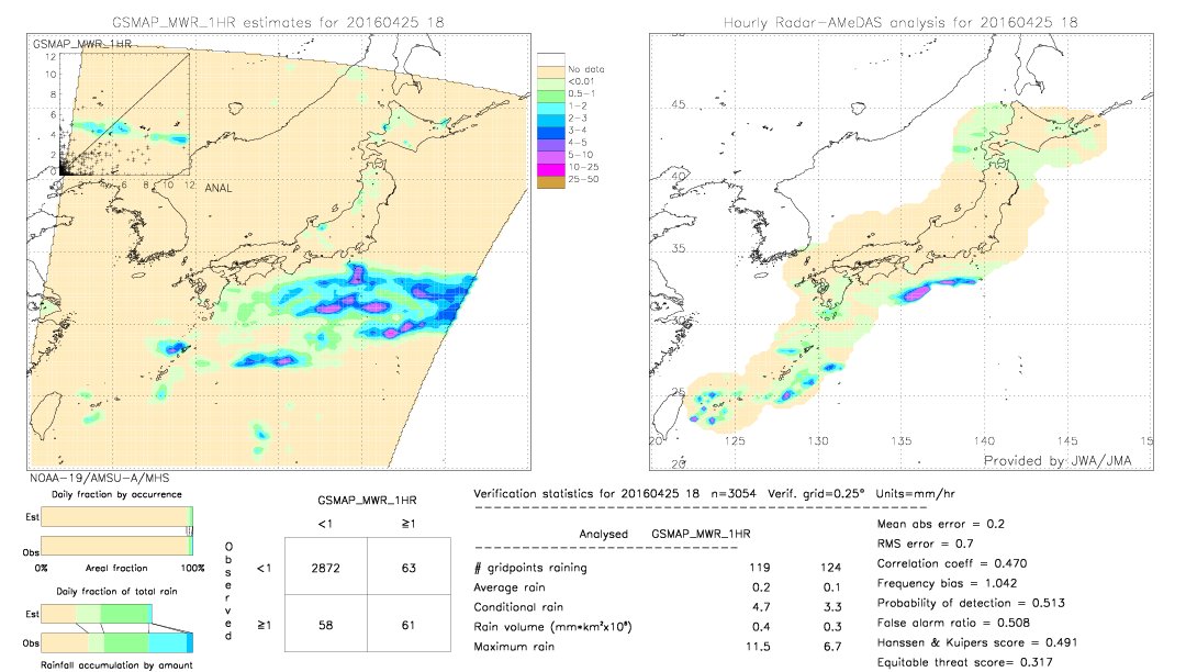 GSMaP MWR validation image.  2016/04/25 18 