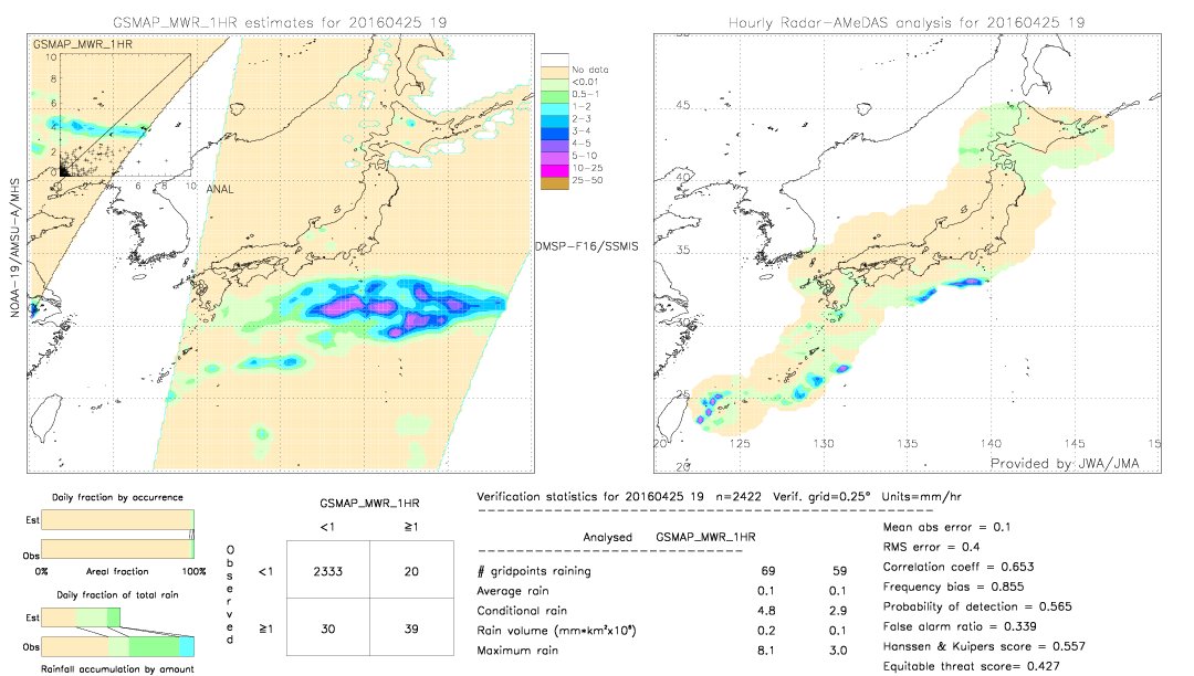 GSMaP MWR validation image.  2016/04/25 19 