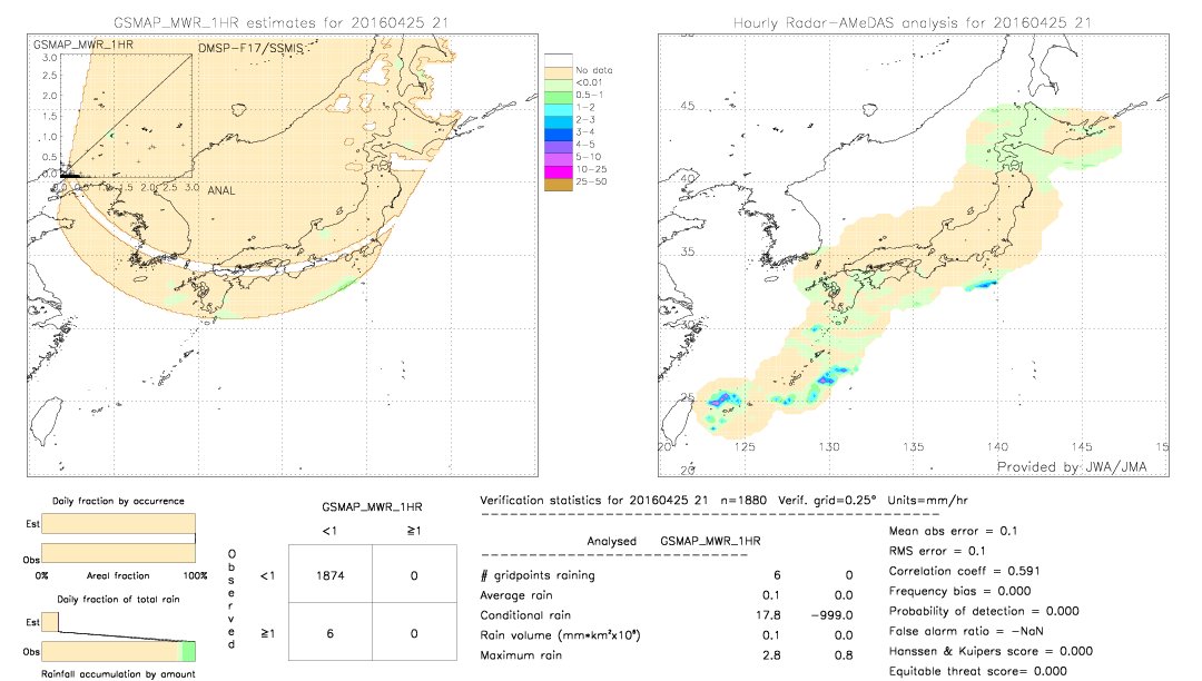 GSMaP MWR validation image.  2016/04/25 21 