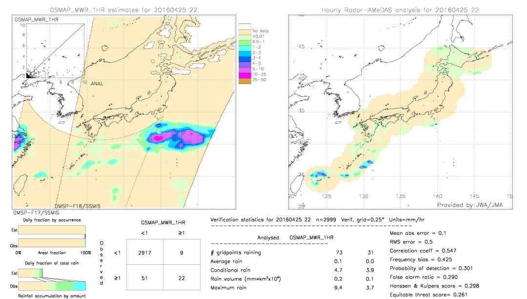 GSMaP MWR validation image.  2016/04/25 22 