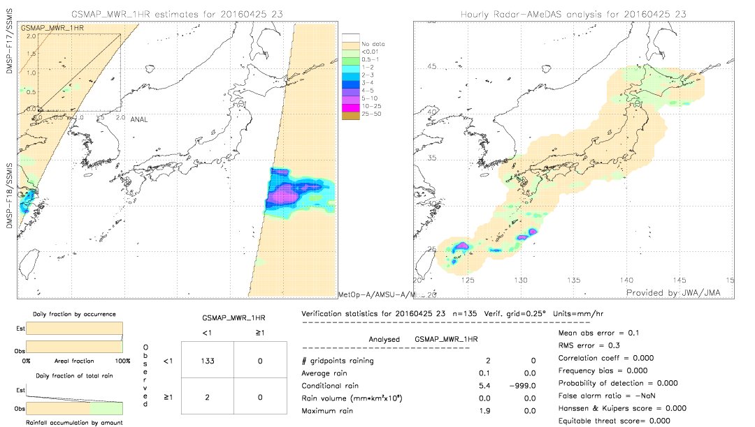 GSMaP MWR validation image.  2016/04/25 23 