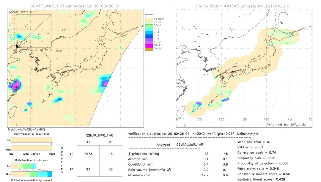 GSMaP MWR validation image.  2016/04/26 01 