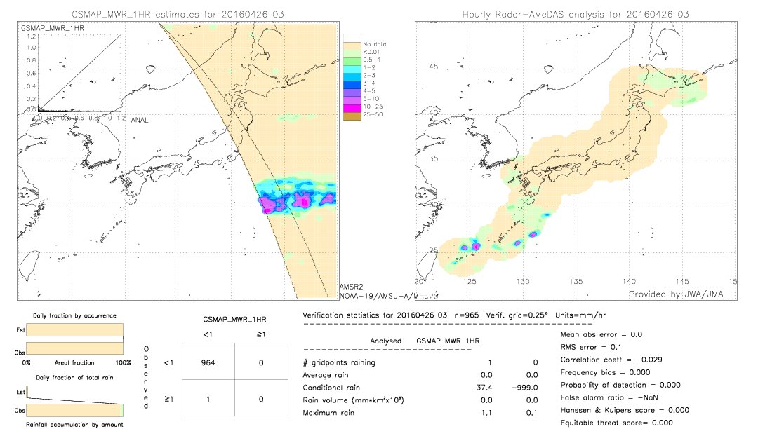 GSMaP MWR validation image.  2016/04/26 03 