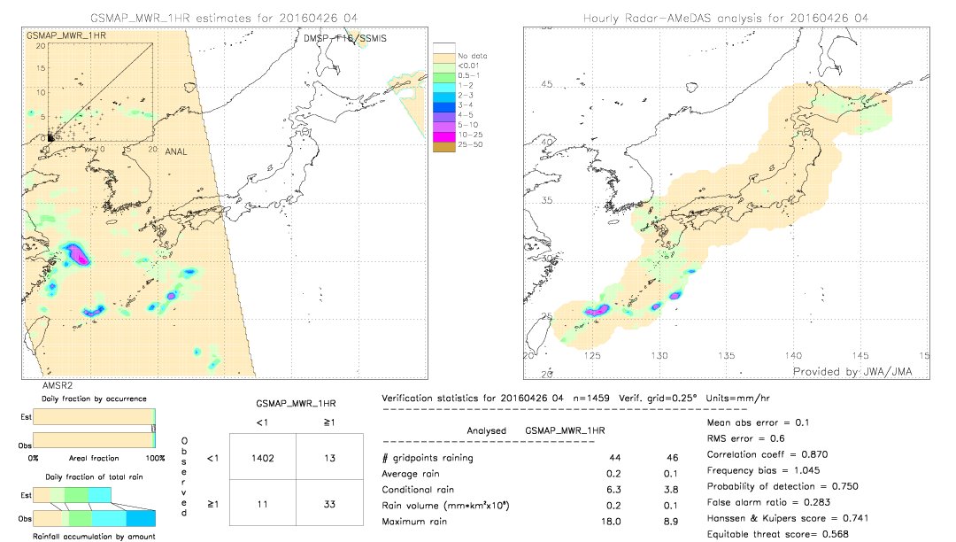 GSMaP MWR validation image.  2016/04/26 04 