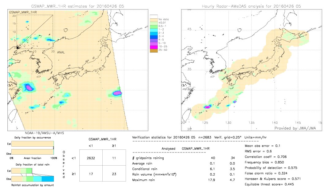 GSMaP MWR validation image.  2016/04/26 05 