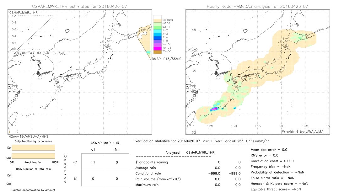 GSMaP MWR validation image.  2016/04/26 07 