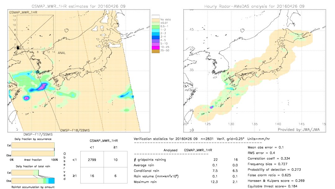 GSMaP MWR validation image.  2016/04/26 09 