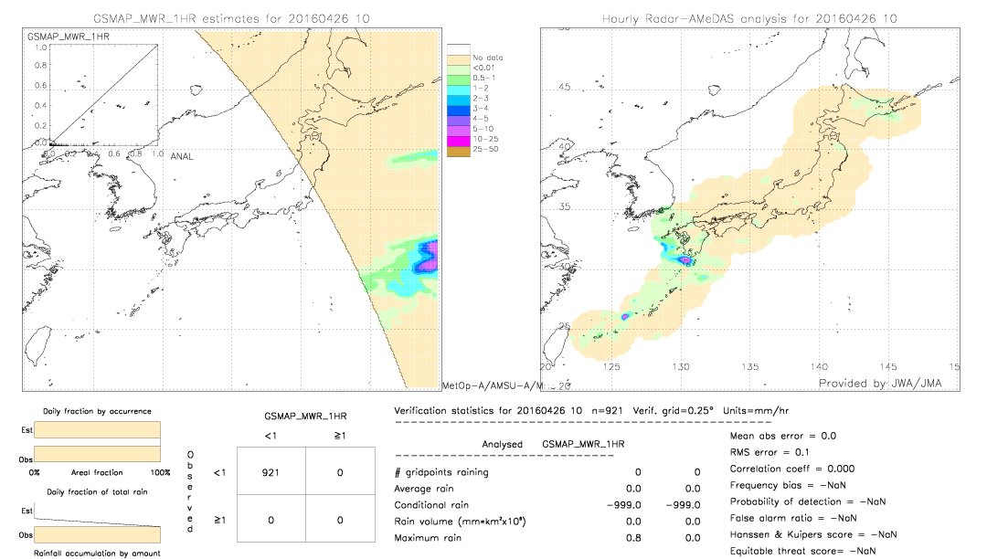 GSMaP MWR validation image.  2016/04/26 10 