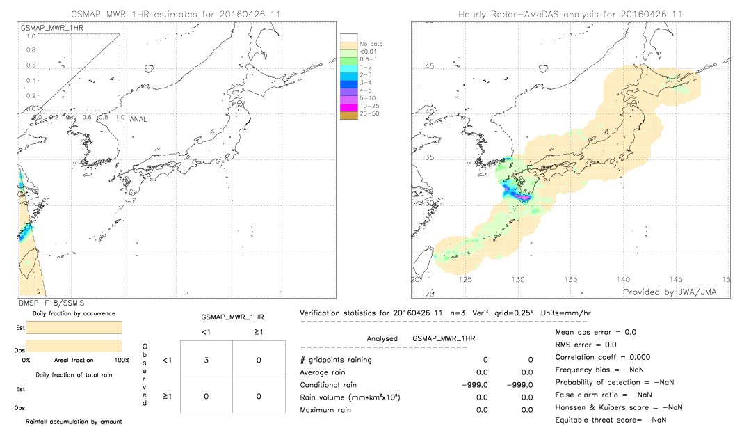 GSMaP MWR validation image.  2016/04/26 11 