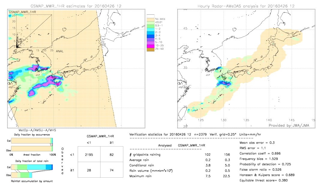 GSMaP MWR validation image.  2016/04/26 12 