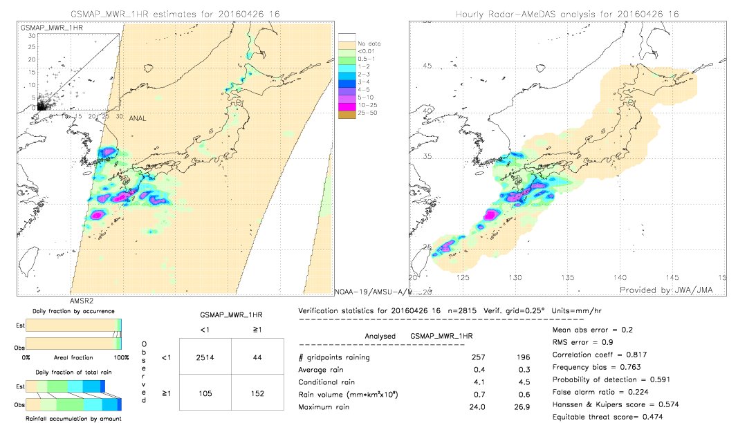 GSMaP MWR validation image.  2016/04/26 16 