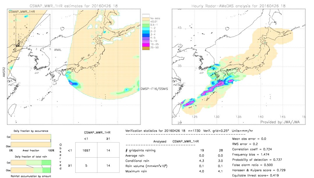 GSMaP MWR validation image.  2016/04/26 18 