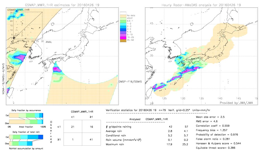 GSMaP MWR validation image.  2016/04/26 19 