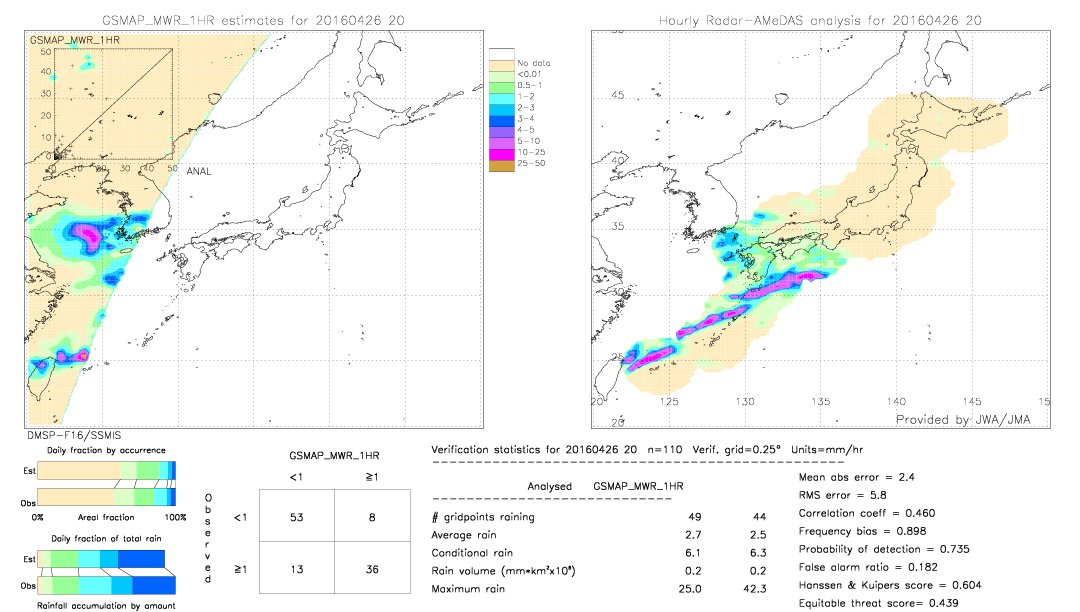 GSMaP MWR validation image.  2016/04/26 20 