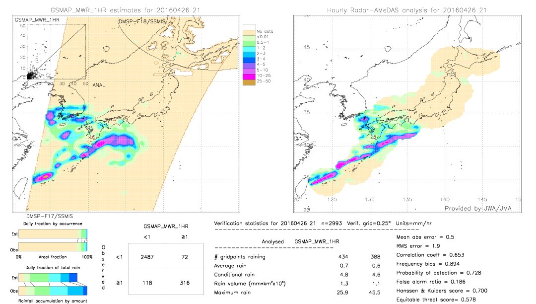 GSMaP MWR validation image.  2016/04/26 21 