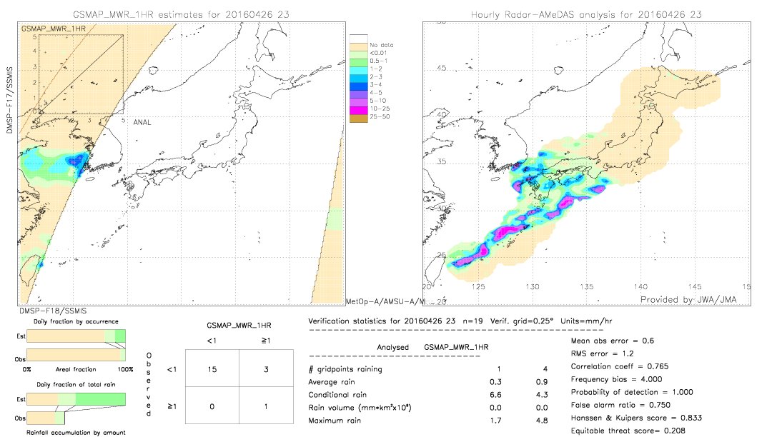 GSMaP MWR validation image.  2016/04/26 23 