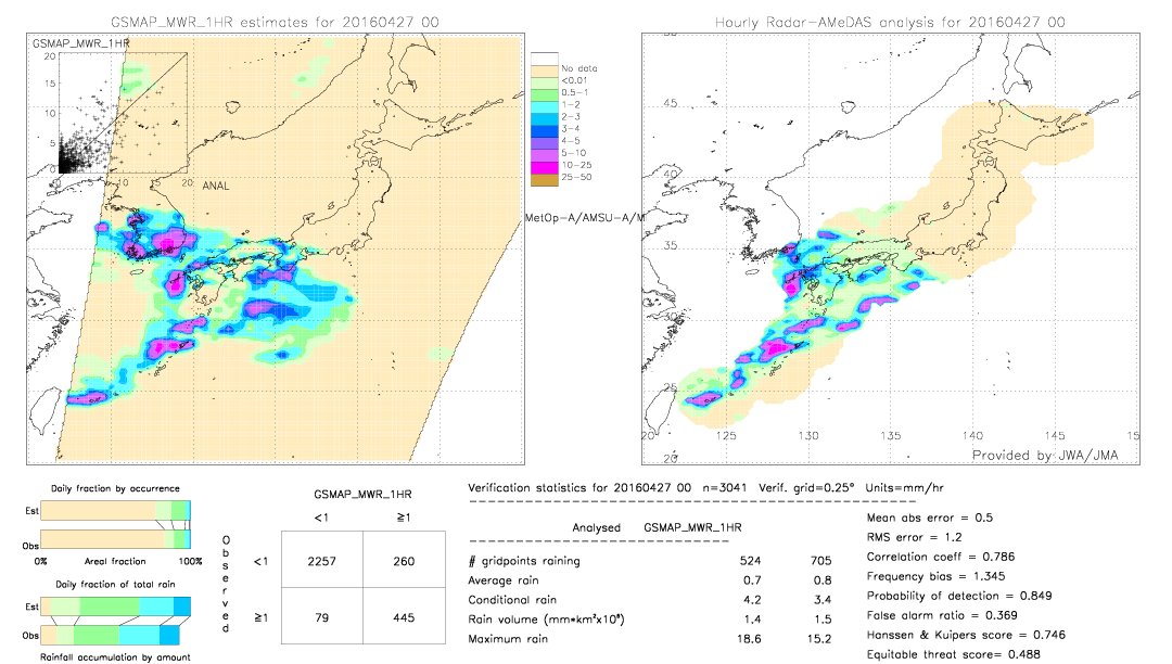 GSMaP MWR validation image.  2016/04/27 00 