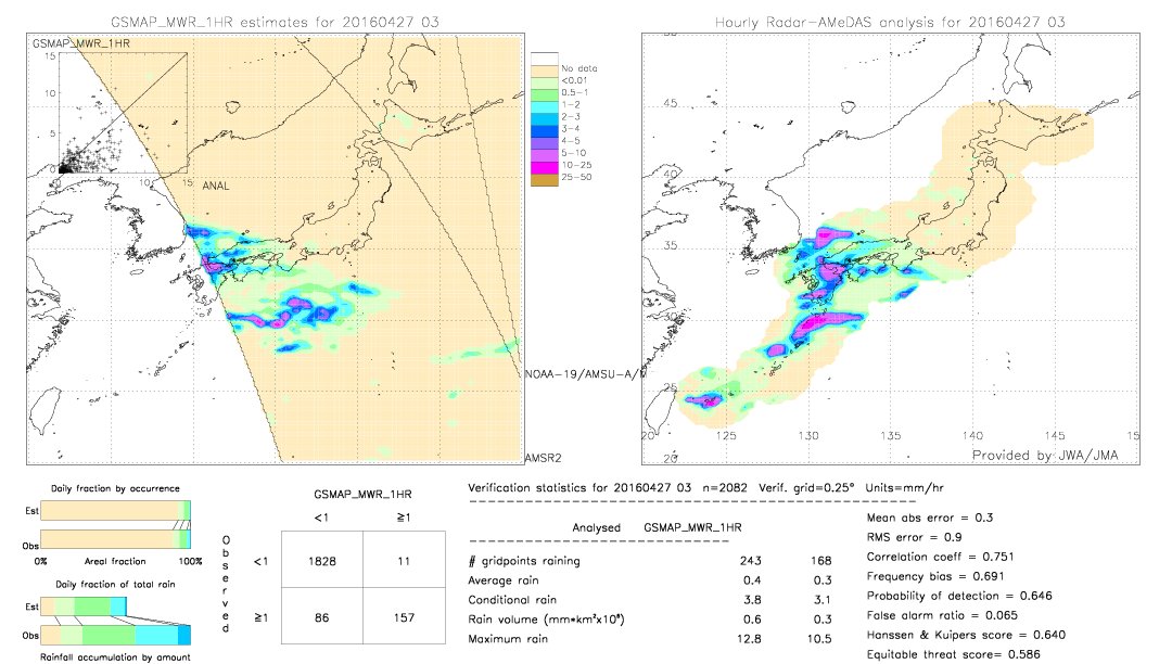 GSMaP MWR validation image.  2016/04/27 03 