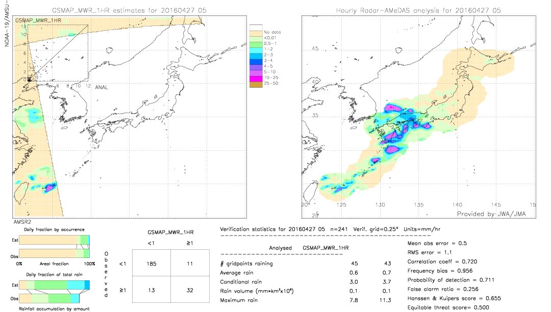 GSMaP MWR validation image.  2016/04/27 05 