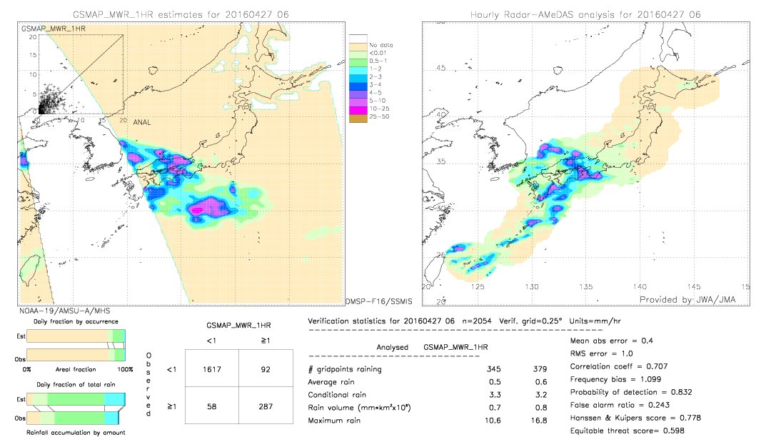 GSMaP MWR validation image.  2016/04/27 06 