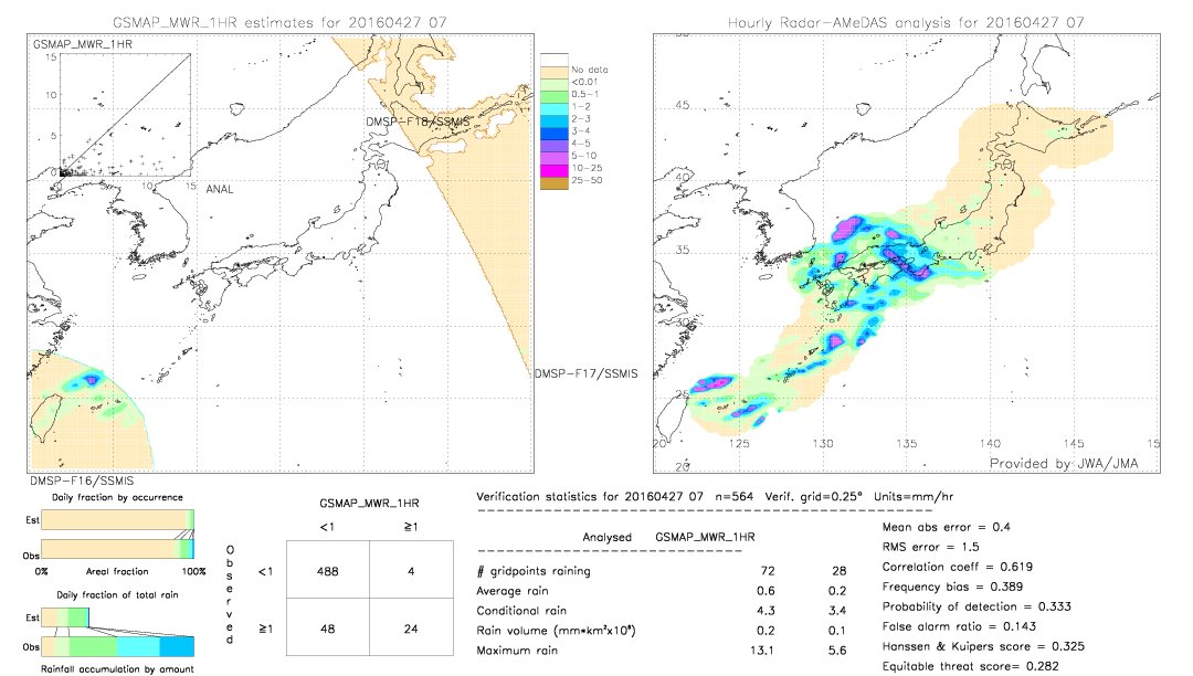 GSMaP MWR validation image.  2016/04/27 07 