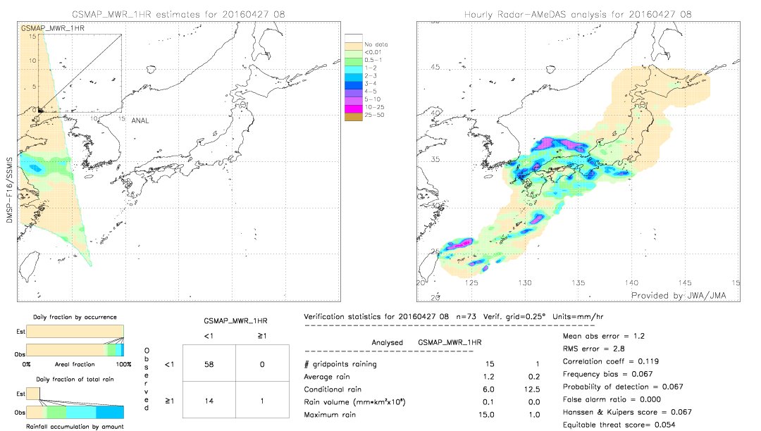 GSMaP MWR validation image.  2016/04/27 08 