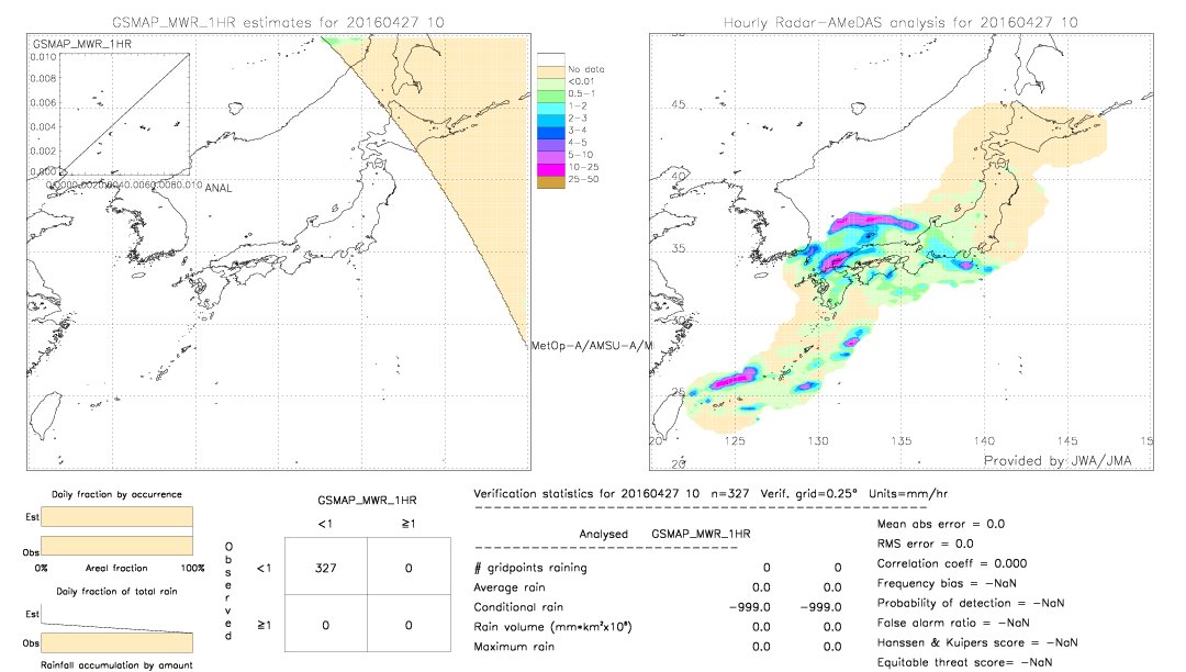 GSMaP MWR validation image.  2016/04/27 10 