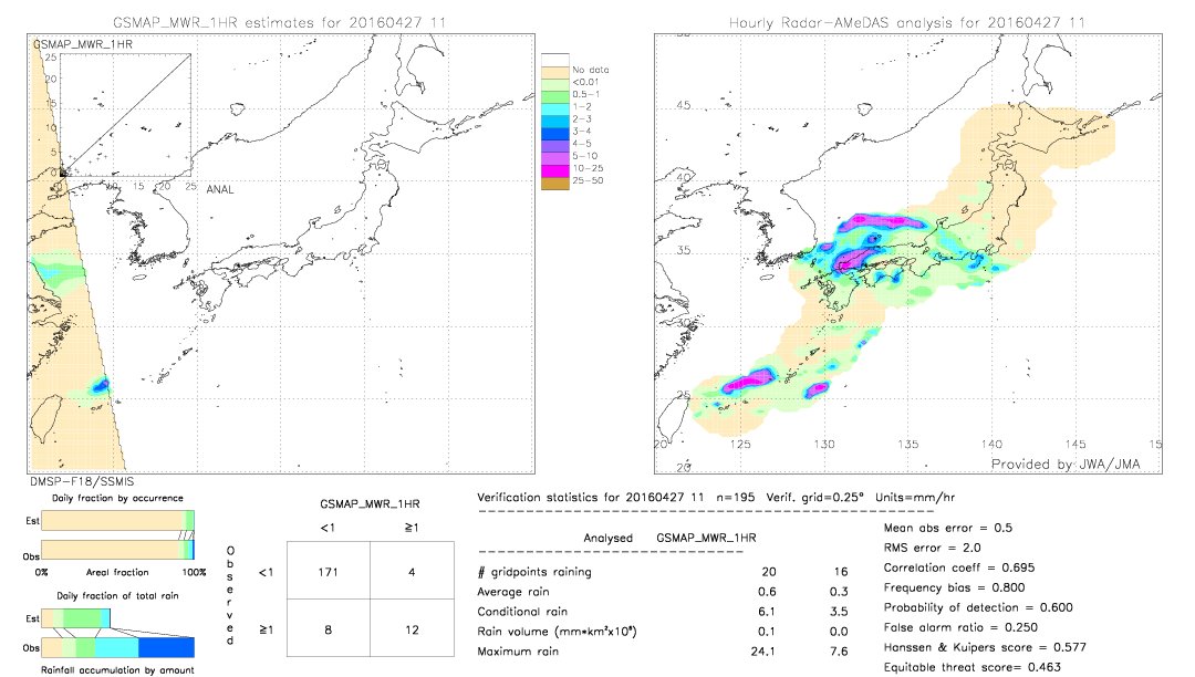 GSMaP MWR validation image.  2016/04/27 11 