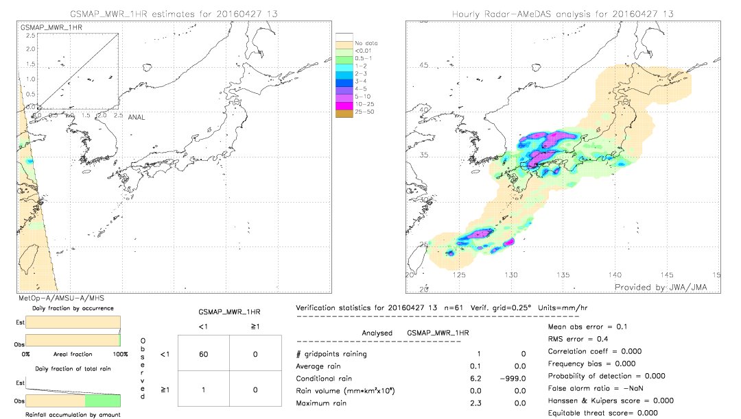 GSMaP MWR validation image.  2016/04/27 13 