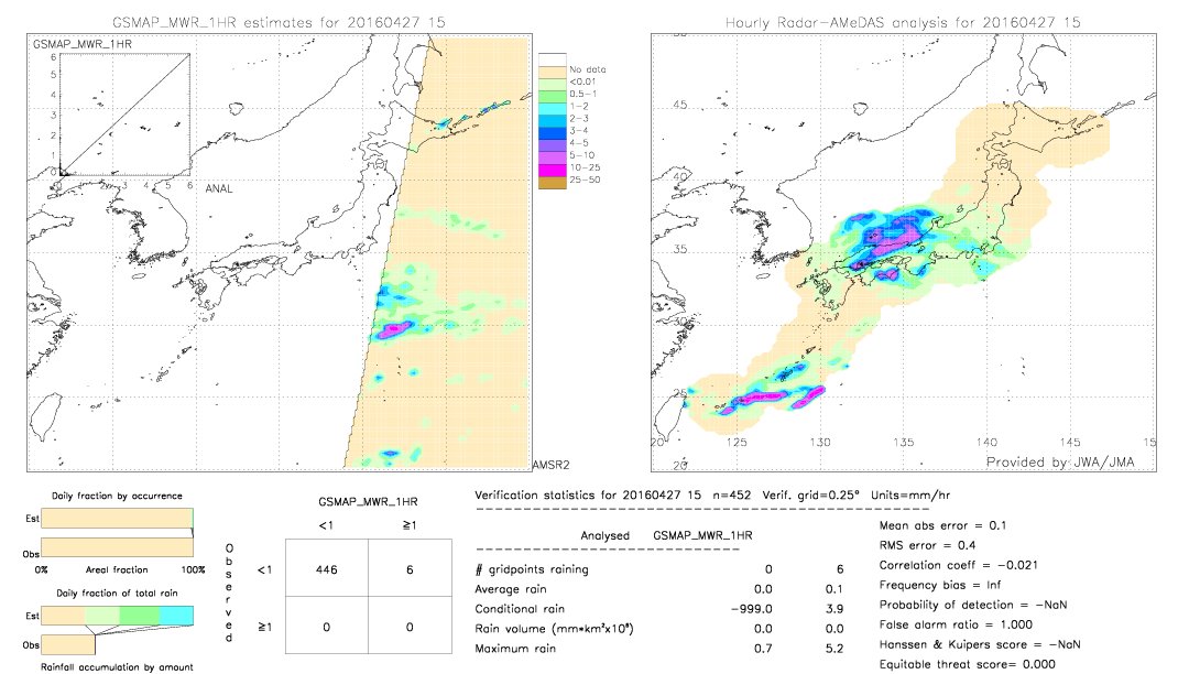 GSMaP MWR validation image.  2016/04/27 15 