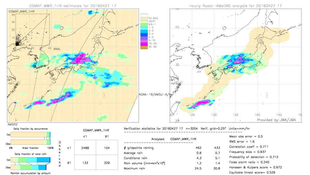 GSMaP MWR validation image.  2016/04/27 17 