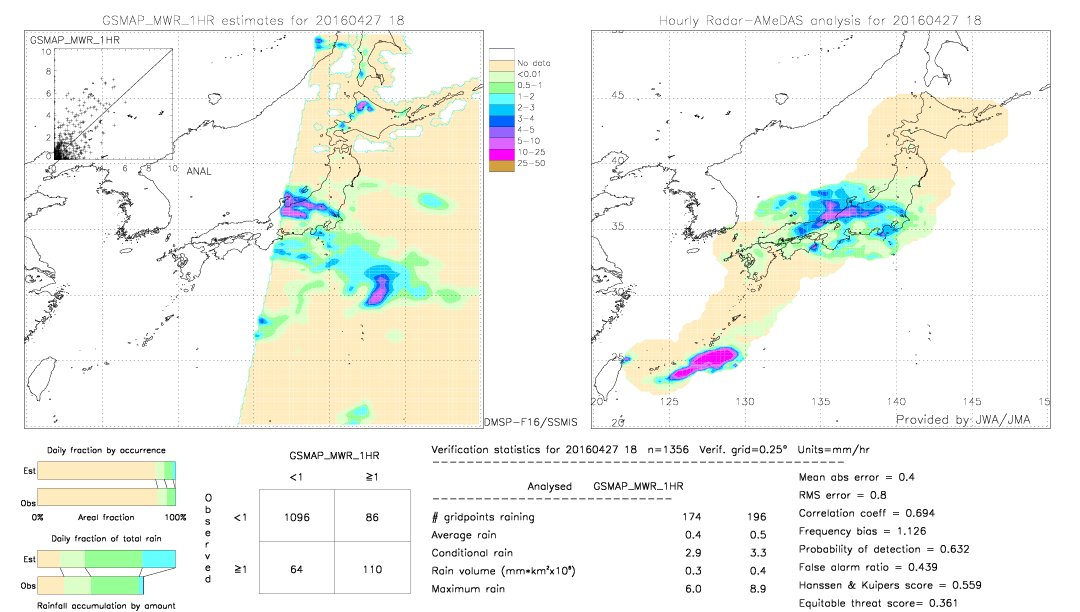 GSMaP MWR validation image.  2016/04/27 18 