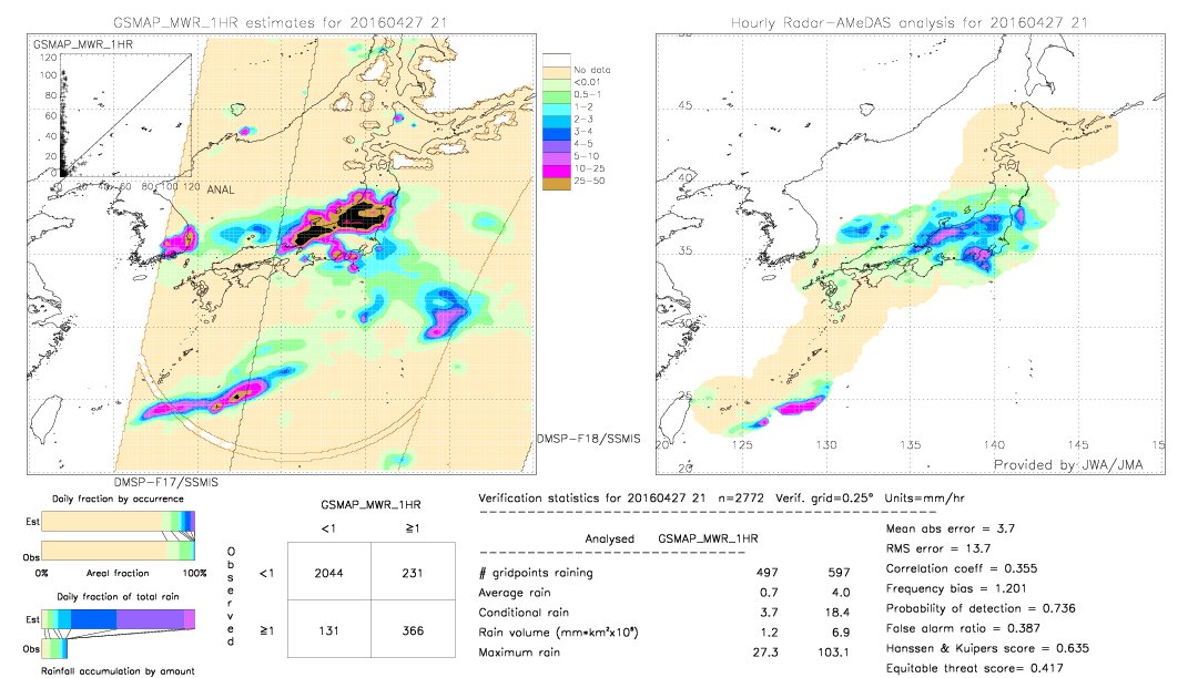 GSMaP MWR validation image.  2016/04/27 21 